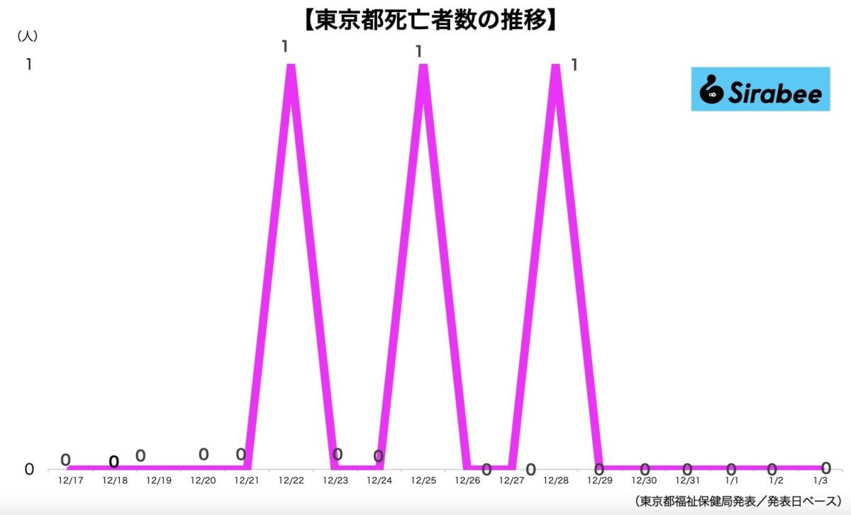 新型コロナウイルス