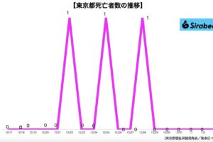 新型コロナウイルス