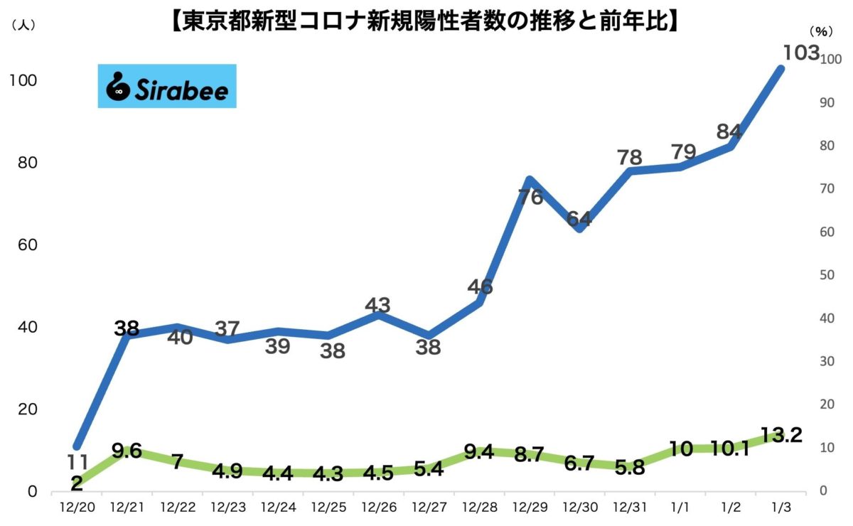 新型コロナウイルス