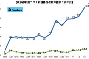 新型コロナウイルス