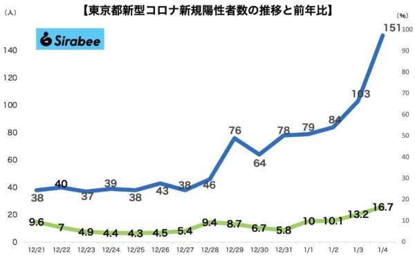 新型コロナウイルス