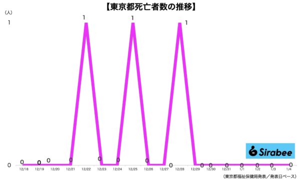 新型コロナウイルス