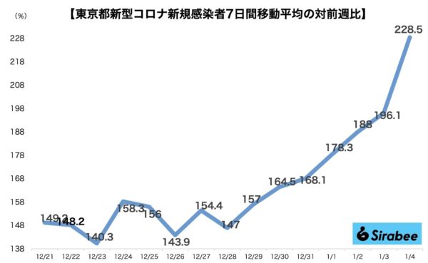 新型コロナウイルス