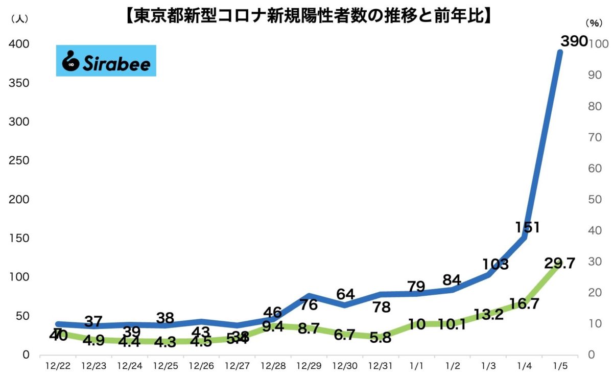 sirabee20220105corona1