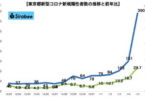 新型コロナウイルス