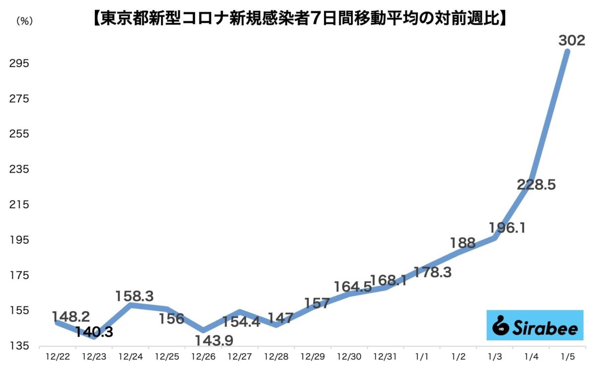 新型コロナウイルス