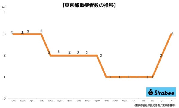 新型コロナウイルス