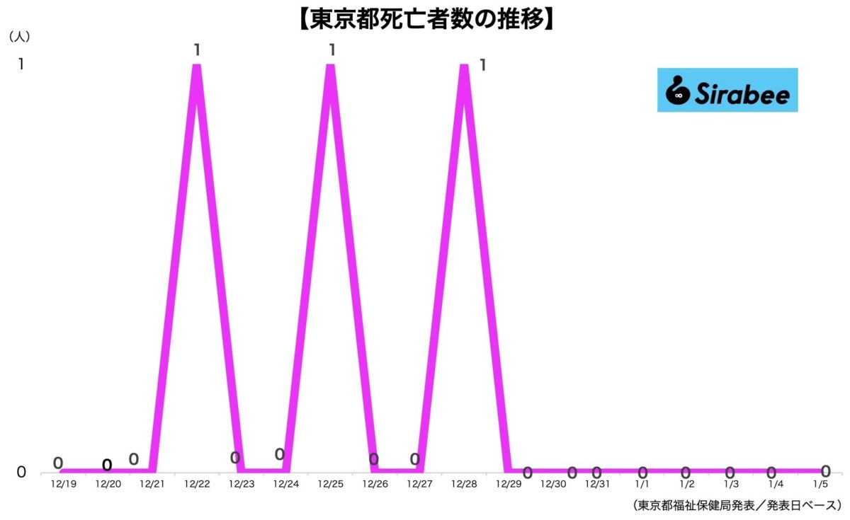 新型コロナウイルス