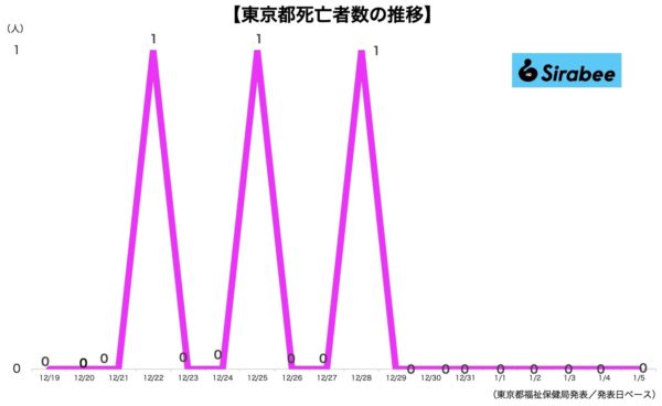 新型コロナウイルス