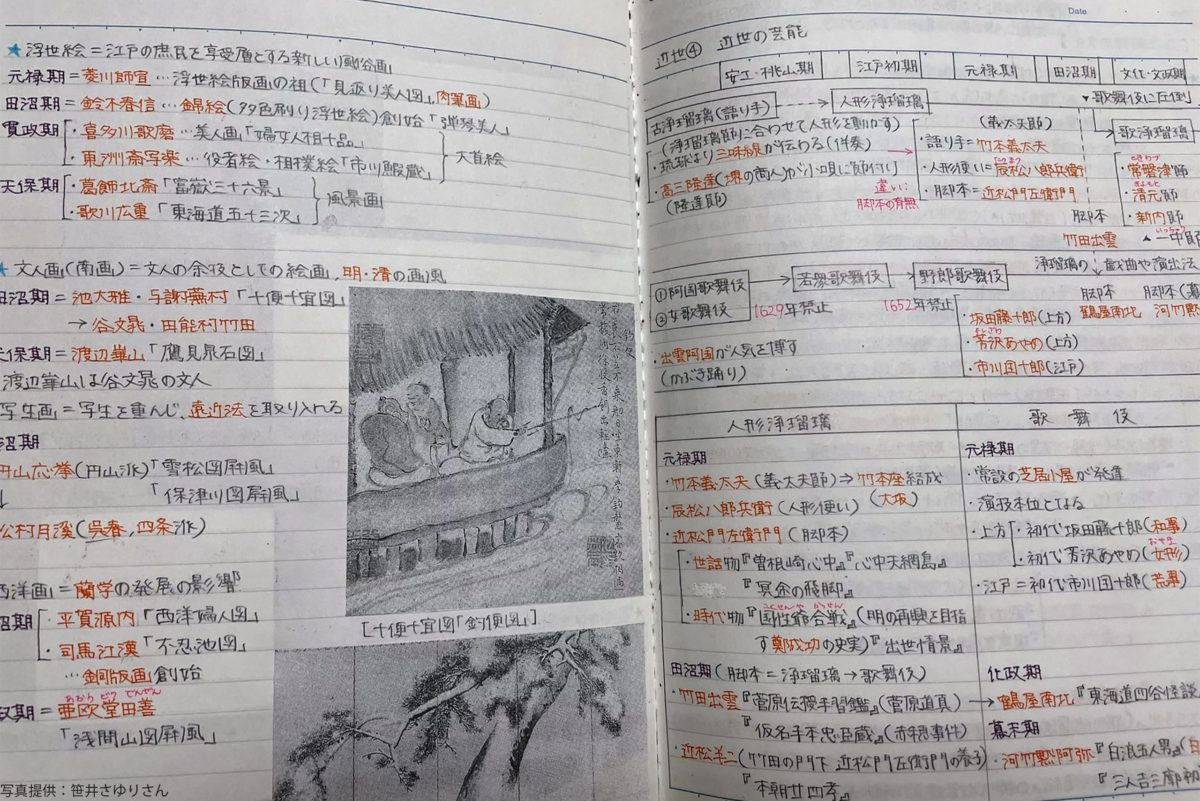 日本史ノート
