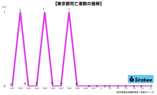 新型コロナウイルス