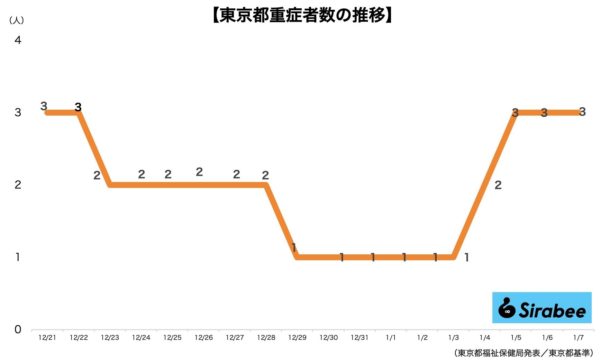 新型コロナウイルス