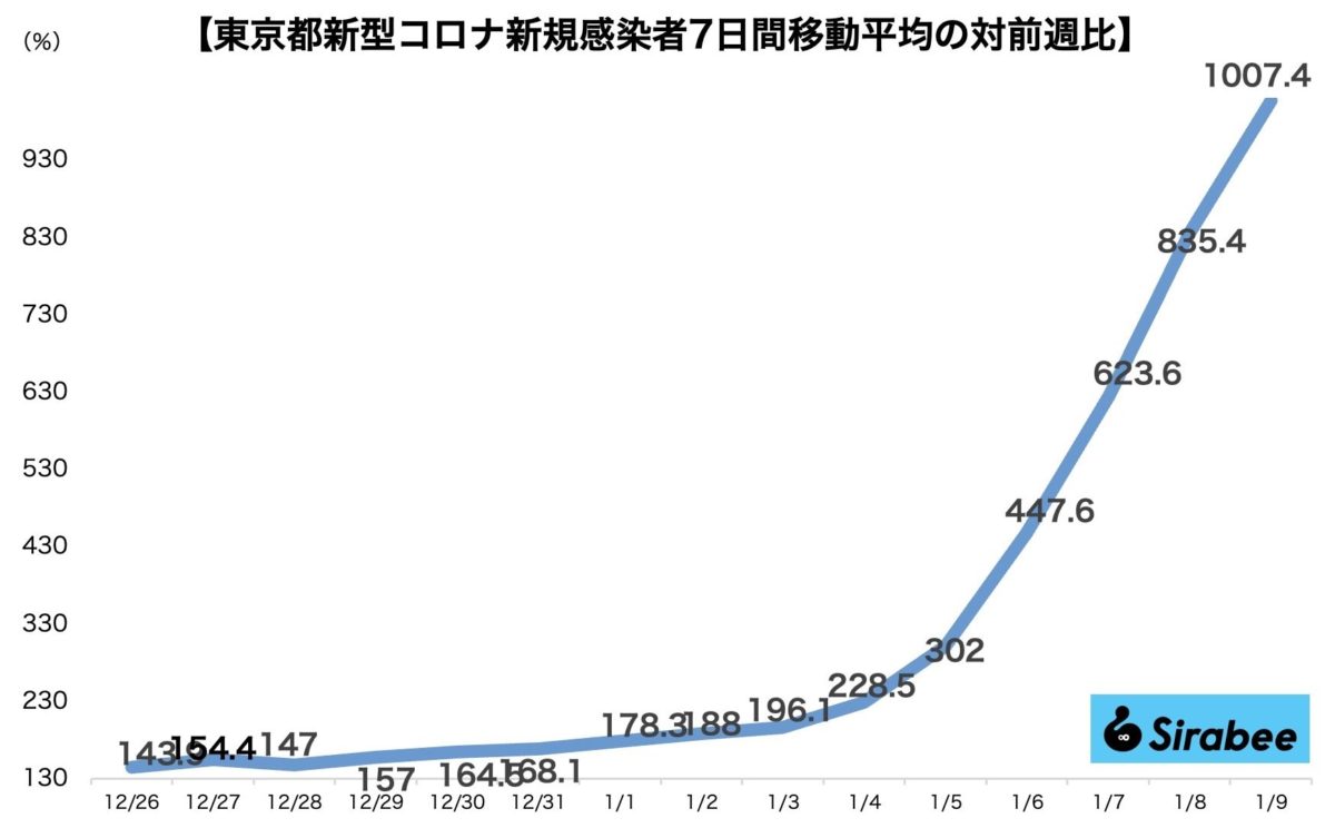 新型コロナウイルス