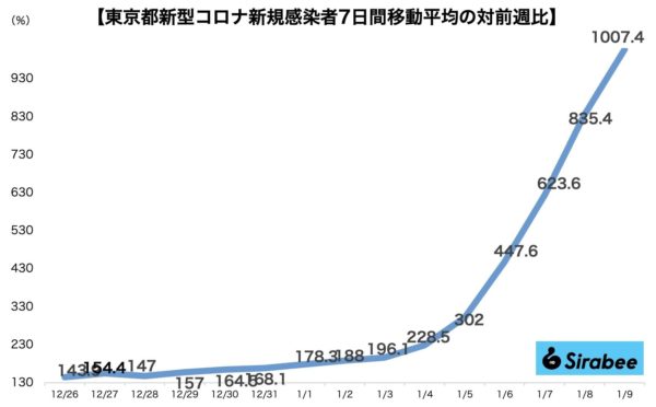 新型コロナウイルス