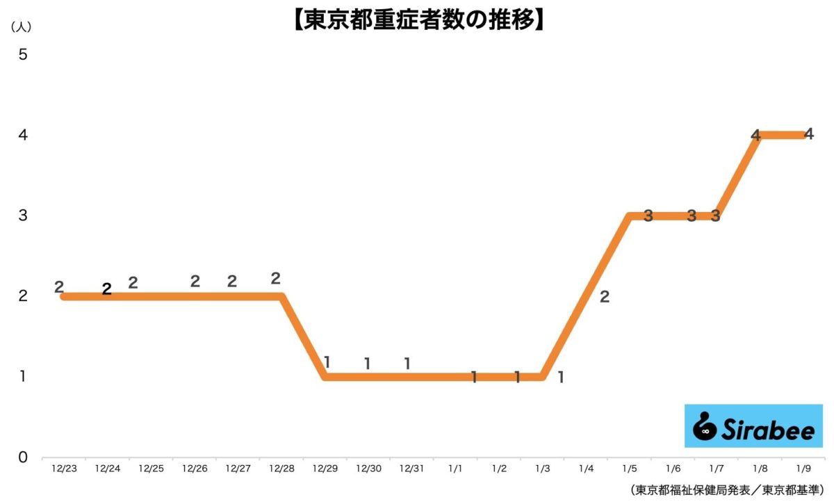 新型コロナウイルス