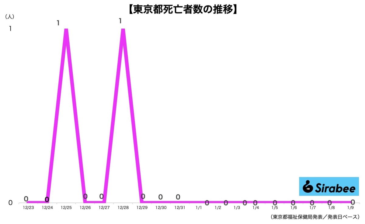 新型コロナウイルス