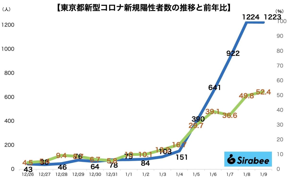 新型コロナウイルス