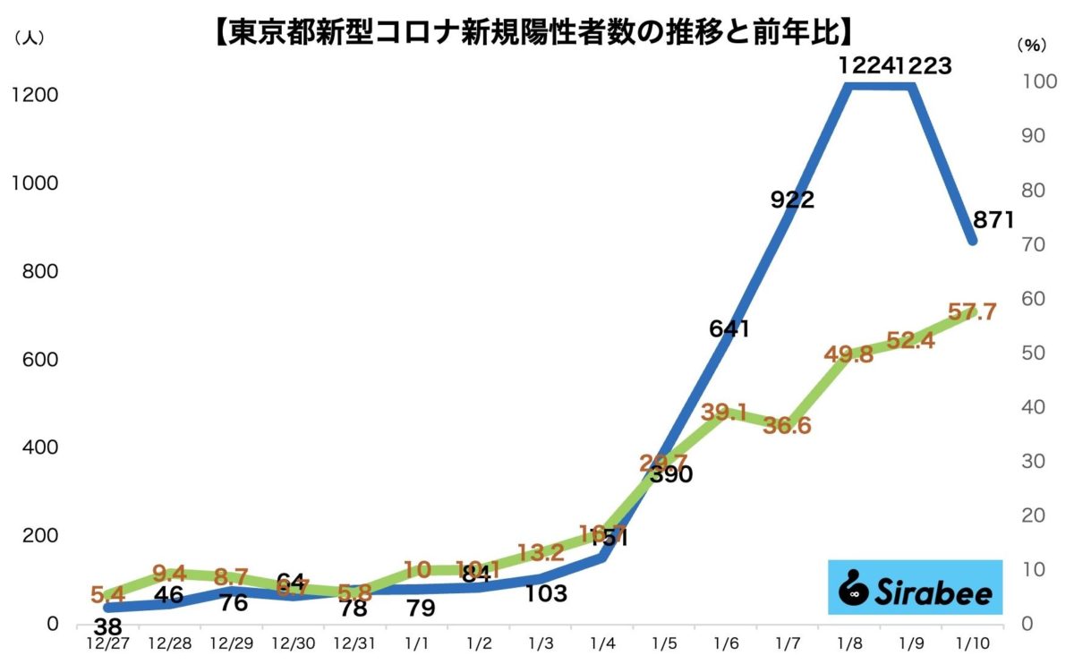 新型コロナウイルス