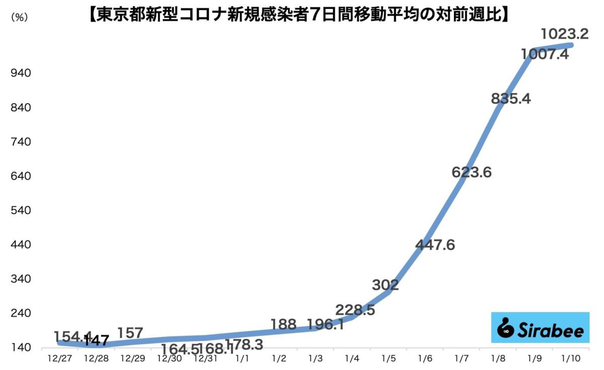 新型コロナウイルス