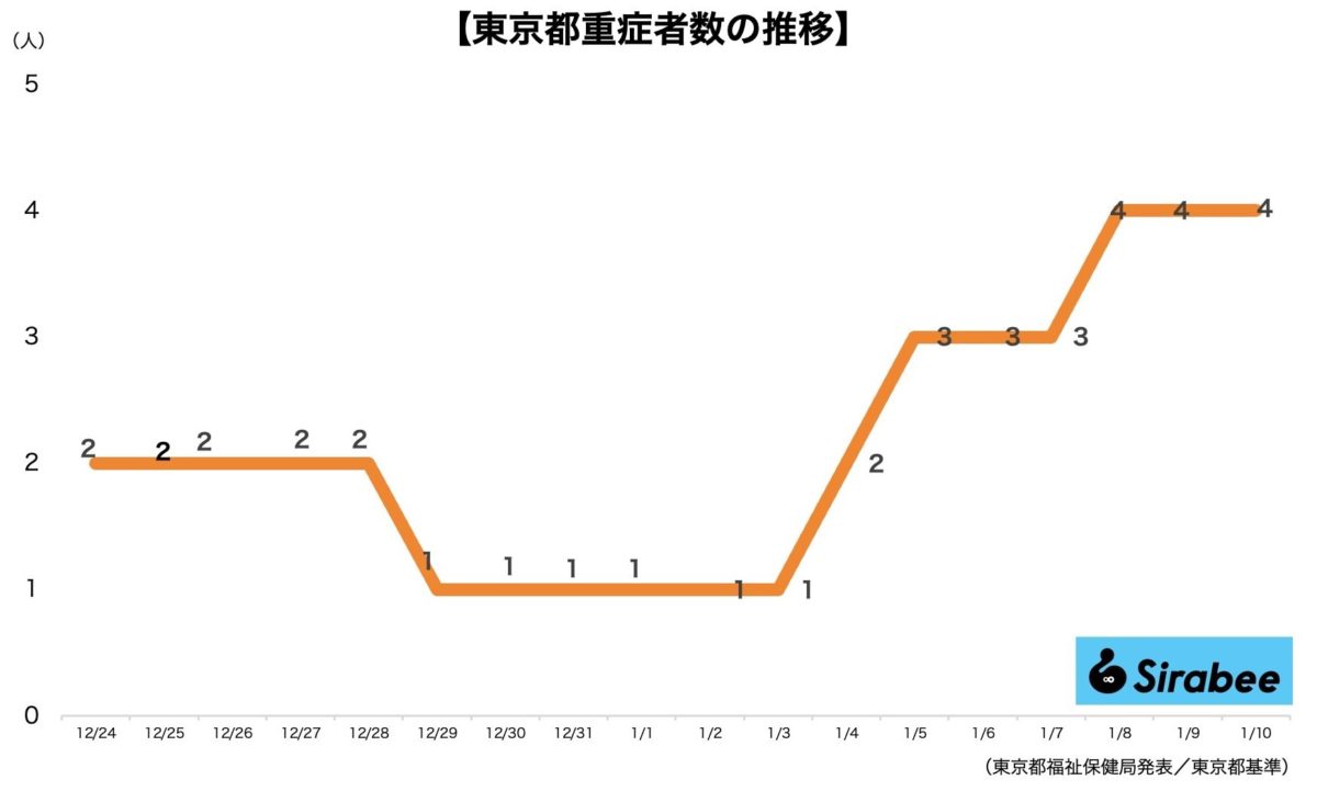 新型コロナウイルス