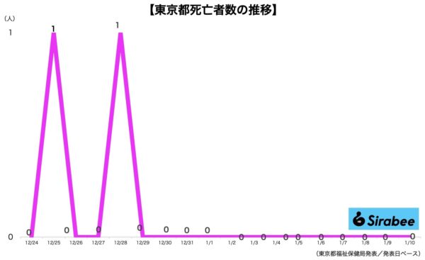 新型コロナウイルス