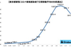 sirabee20220112corona4