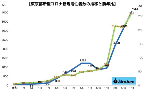 新型コロナウイルス