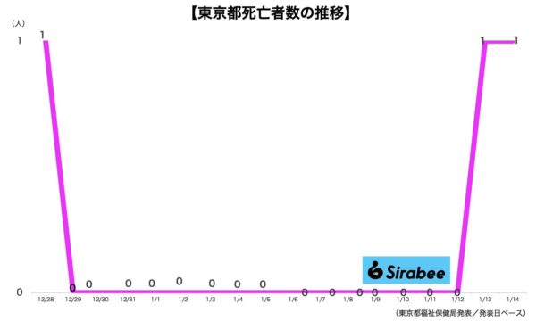 新型コロナウイルス