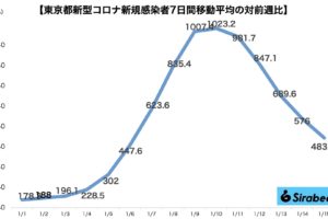 新型コロナウイルス