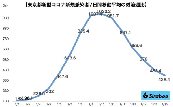 新型コロナウイルス