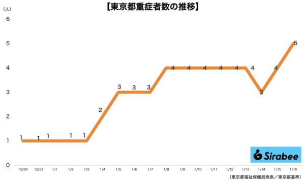 新型コロナウイルス