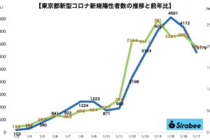 sirabee20220117corona1