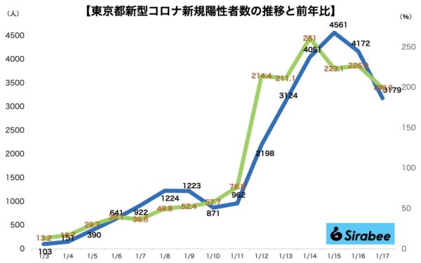 新型コロナウイルス