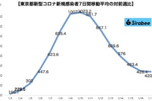 新型コロナウイルス