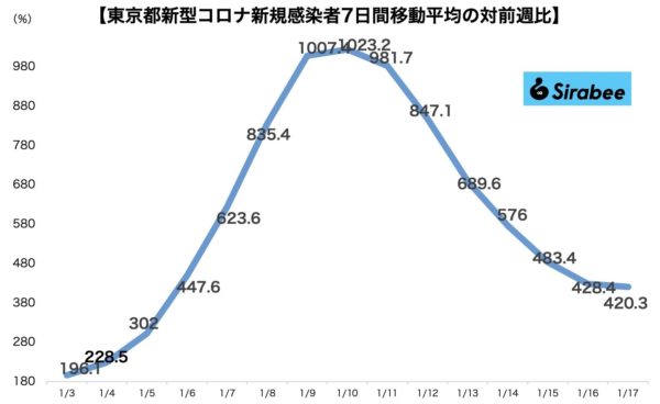 新型コロナウイルス