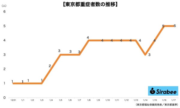 新型コロナウイルス