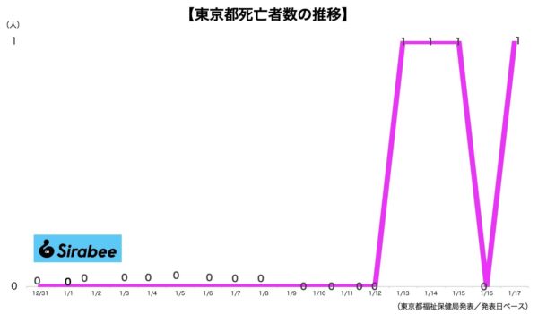 新型コロナウイルス