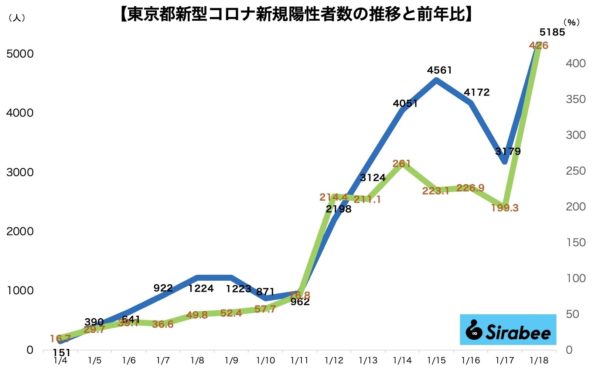 新型コロナウイルス