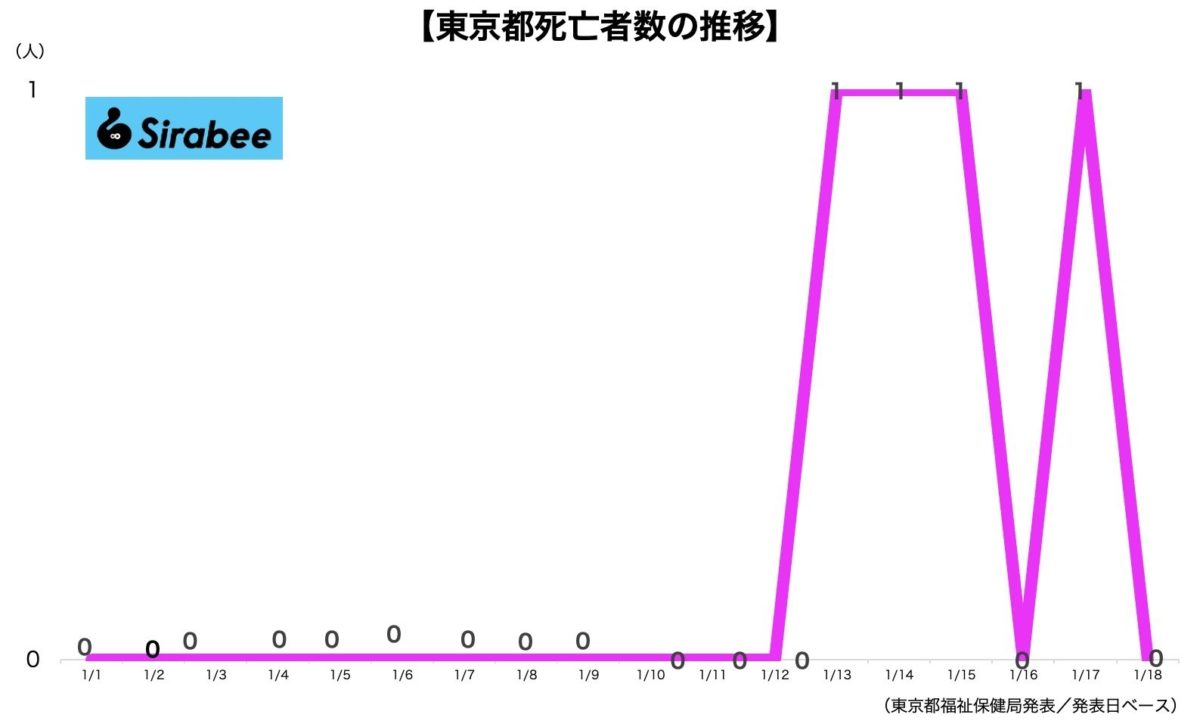 新型コロナウイルス