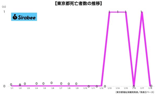 新型コロナウイルス