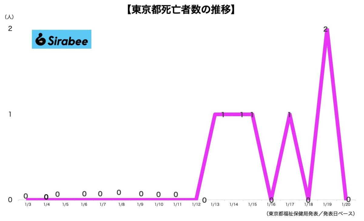 新型コロナウイルス