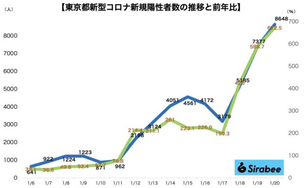 新型コロナウイルス