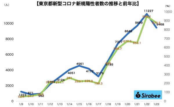 新型コロナウイルス