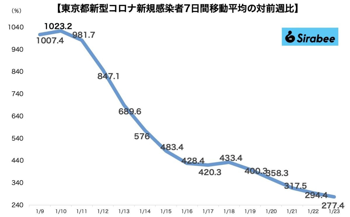 新型コロナウイルス