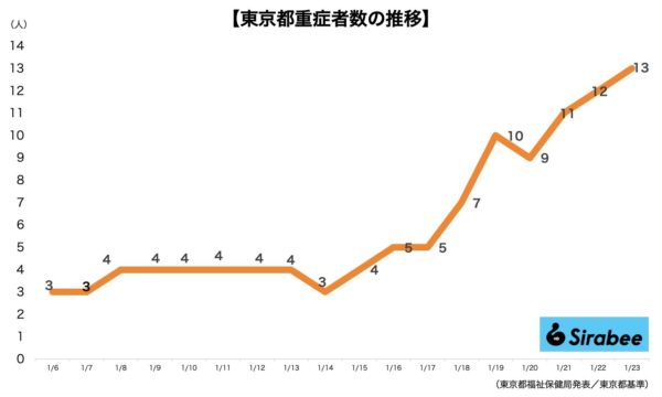 新型コロナウイルス