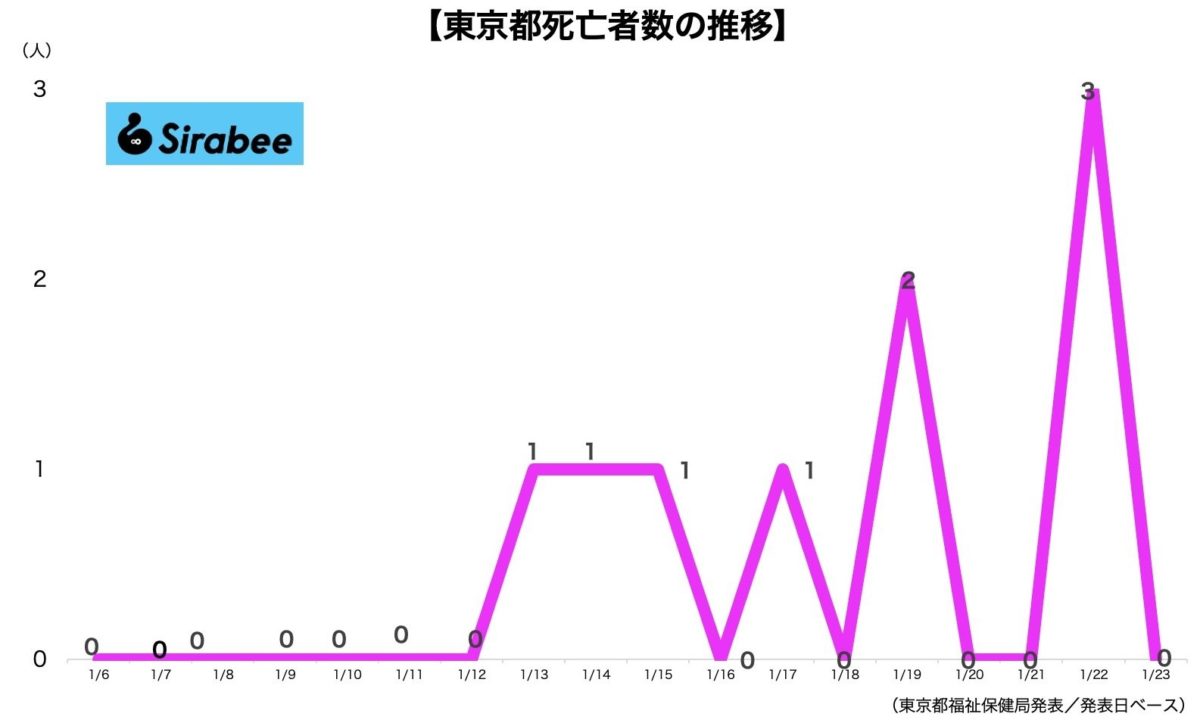 sirabee20220123corona4