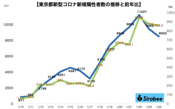 新型コロナウイルス