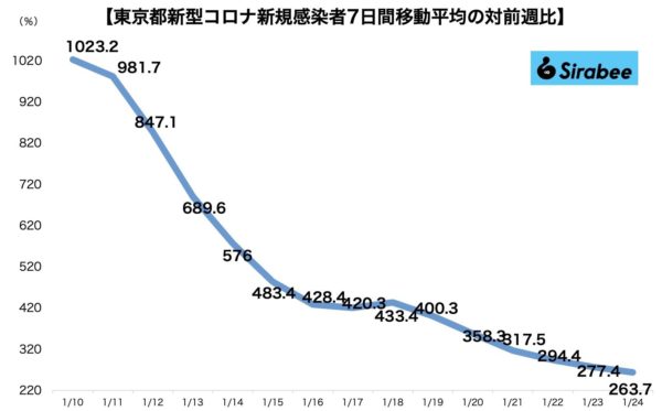 新型コロナウイルス