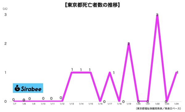 新型コロナウイルス