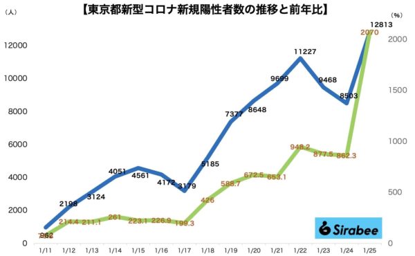 新型コロナウイルス